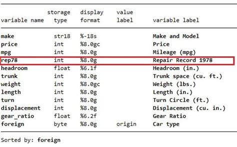 stata gen if else.